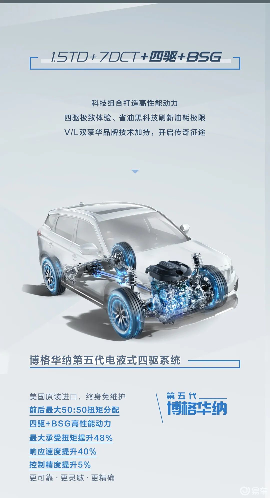 1488万元吉利博越pro智能四驱版越然上市