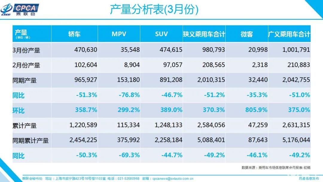 在销量排名的有哪些