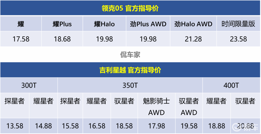 吉利领克05参数图片