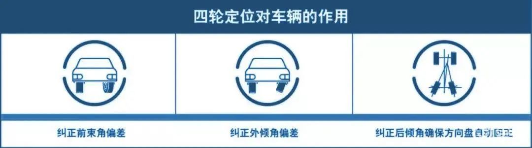 爱车出现这些问题,可能该做"四轮定位"了