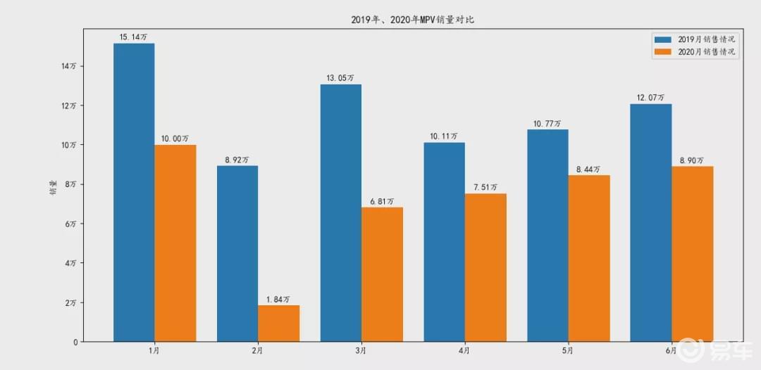 豪华车排名2020奇瑞_2020汽车行业年度排行榜今天发布(2)