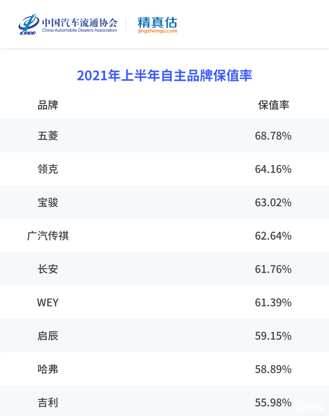 五菱凯捷保值-维修-续航里程-易车