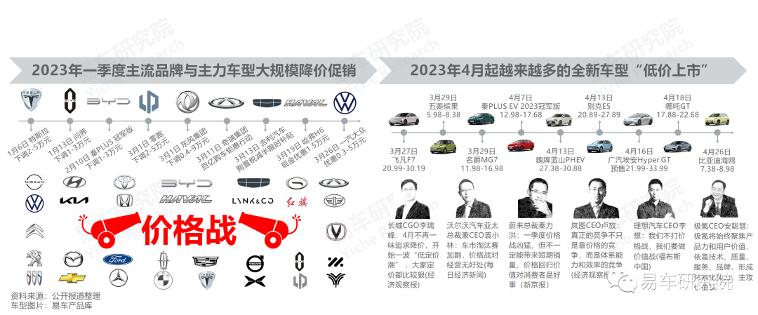 如何把价格战转换为价值战_易车