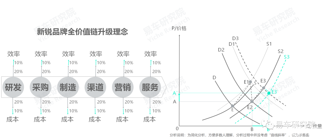 如何把价格战转换为价值战_易车