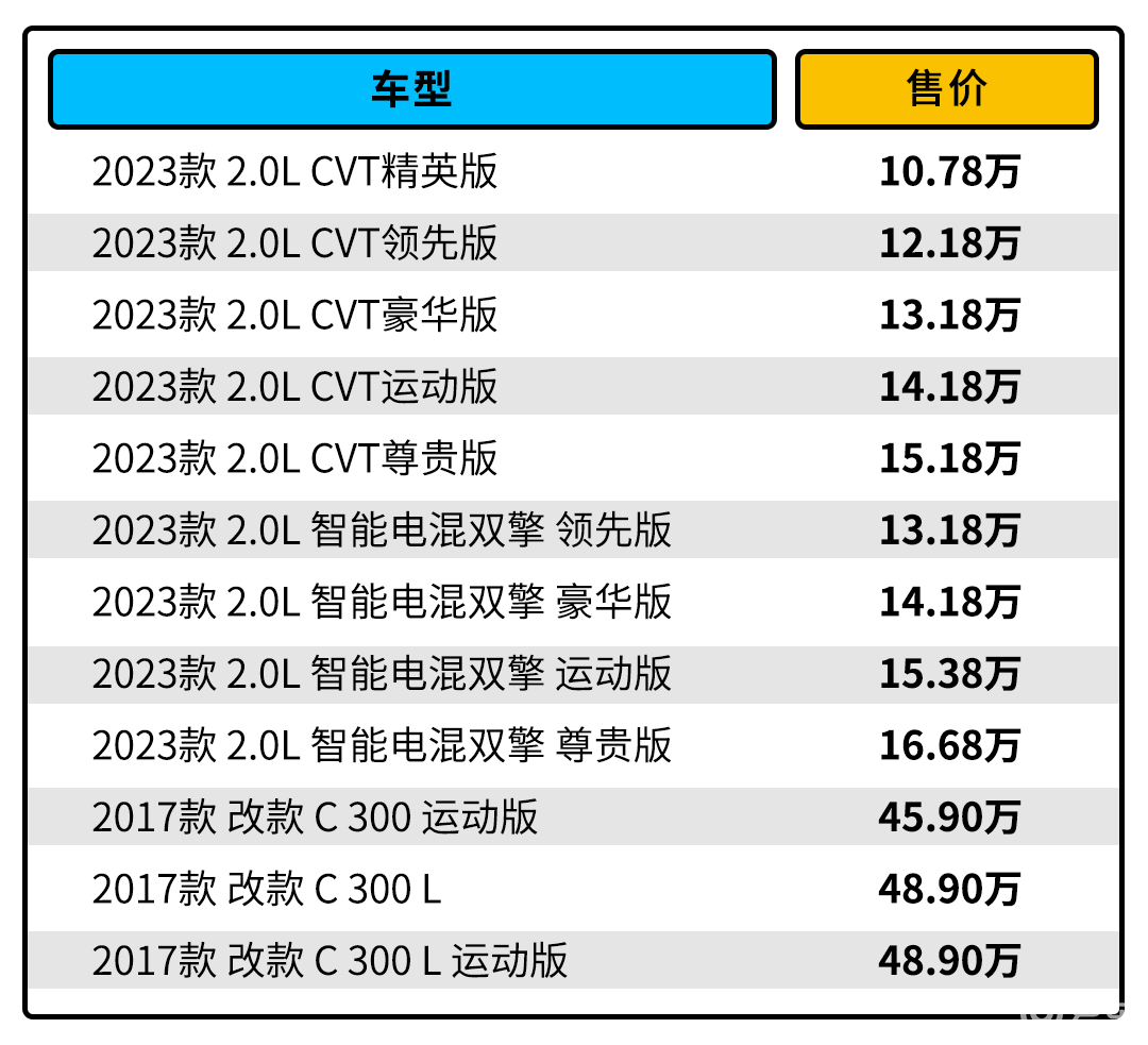 锋兰达参数配置表图片