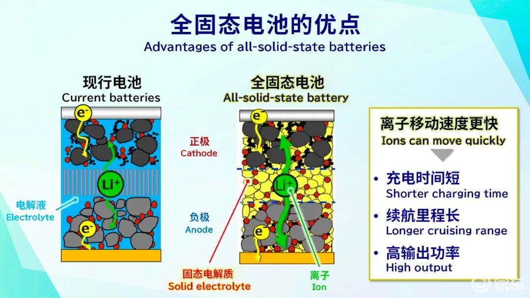 固态电池什么时候能走向市场 22e13cfb9c2f4e28b058f6dc12ca5e49.jpeg