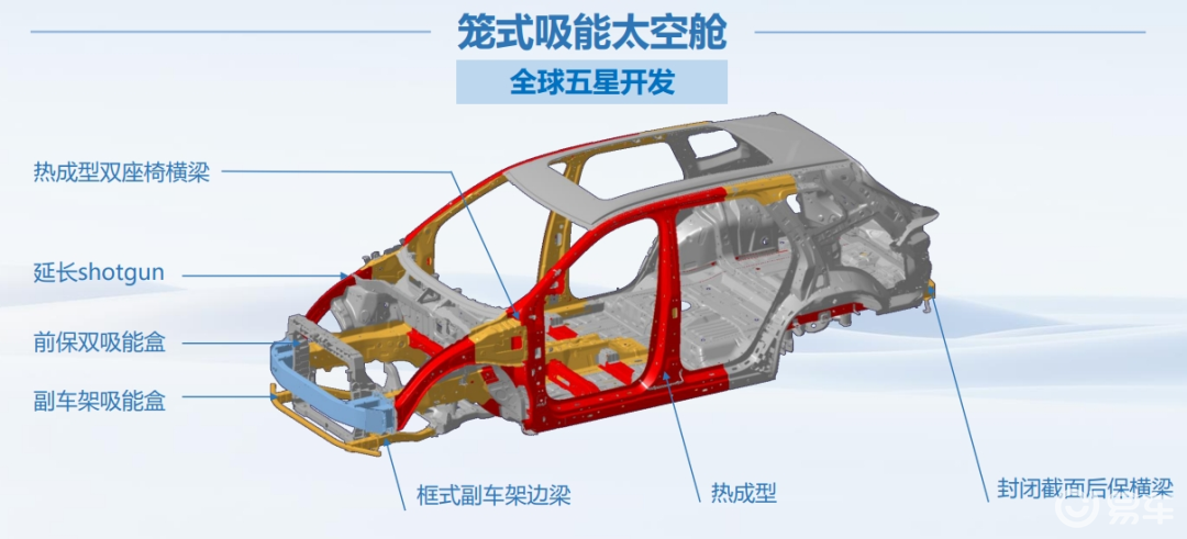 瑞虎9车身-防撞梁-易车