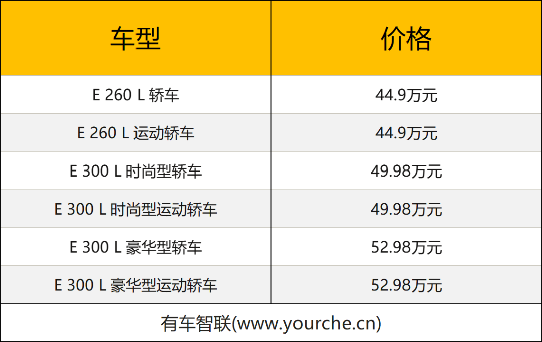 全新梅赛德斯-奔驰长轴距E级车上市售44.9万元起