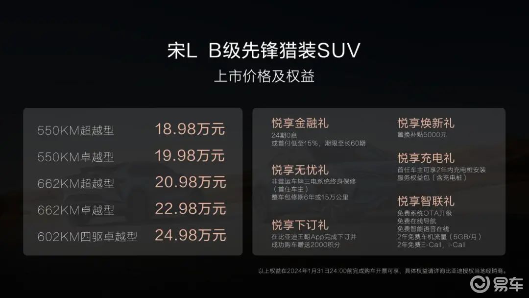 比亚迪猎装SUV宋L售18.98万起，价格你觉得惊喜吗？