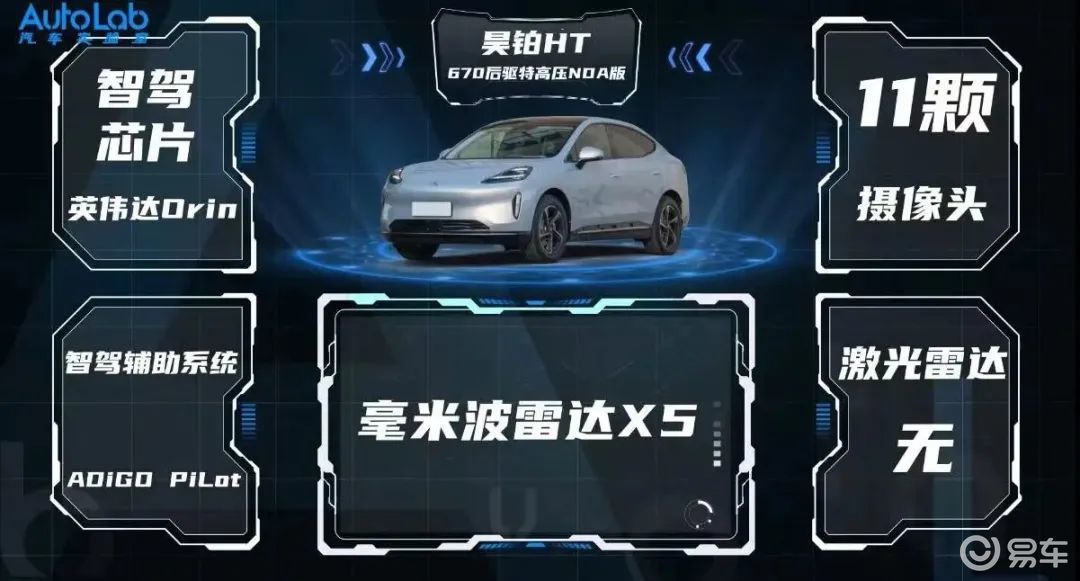 昊铂HT VS 智己LS6，智驾第一阵营大PK