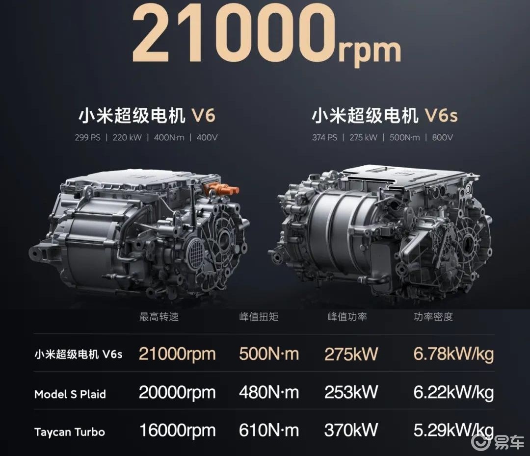 小米su7提供标准版和max两个版本搭载220kw 400n·m 易车