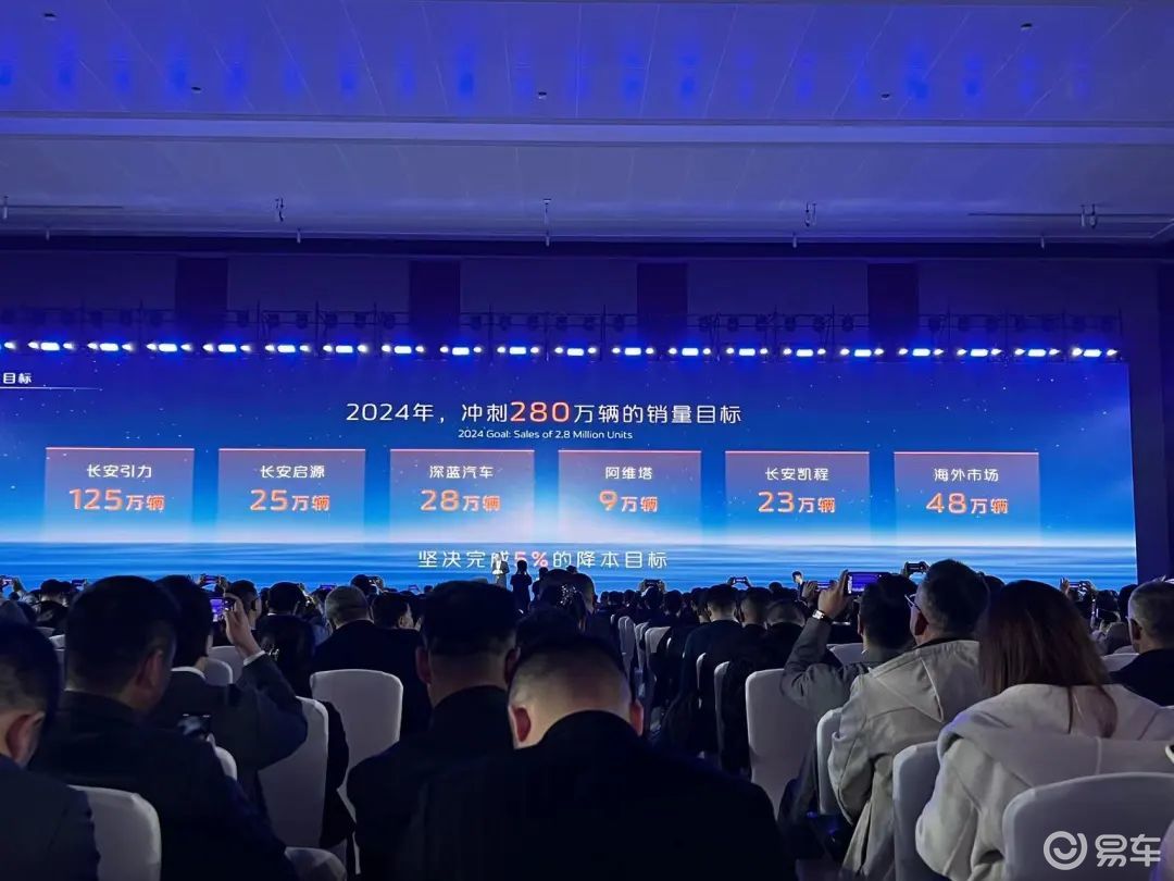 长安汽车公布今年新车规划及销量目标