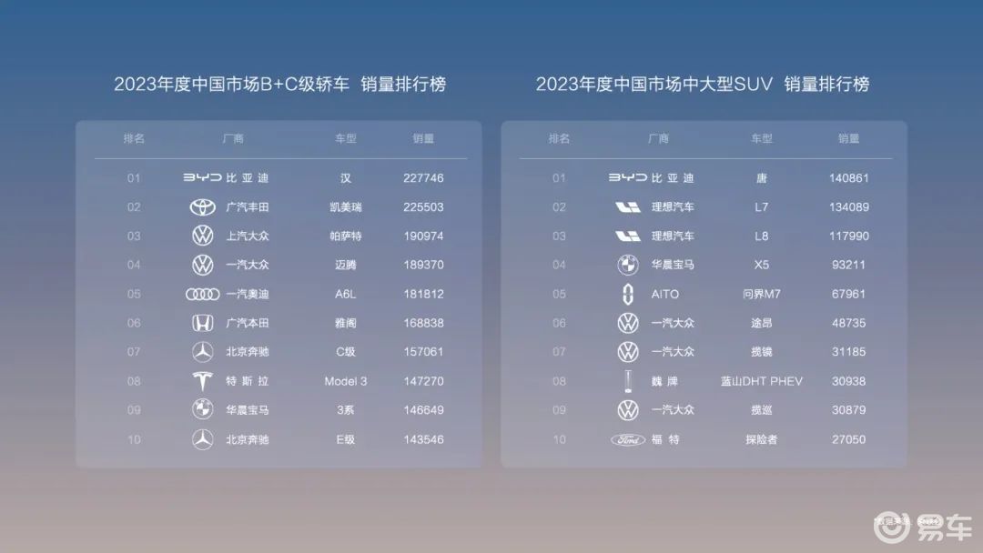 比亚迪汉dmi公布售价