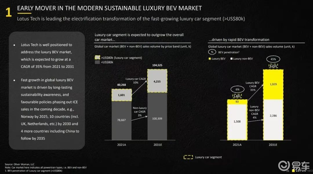 路特斯eletre引擎