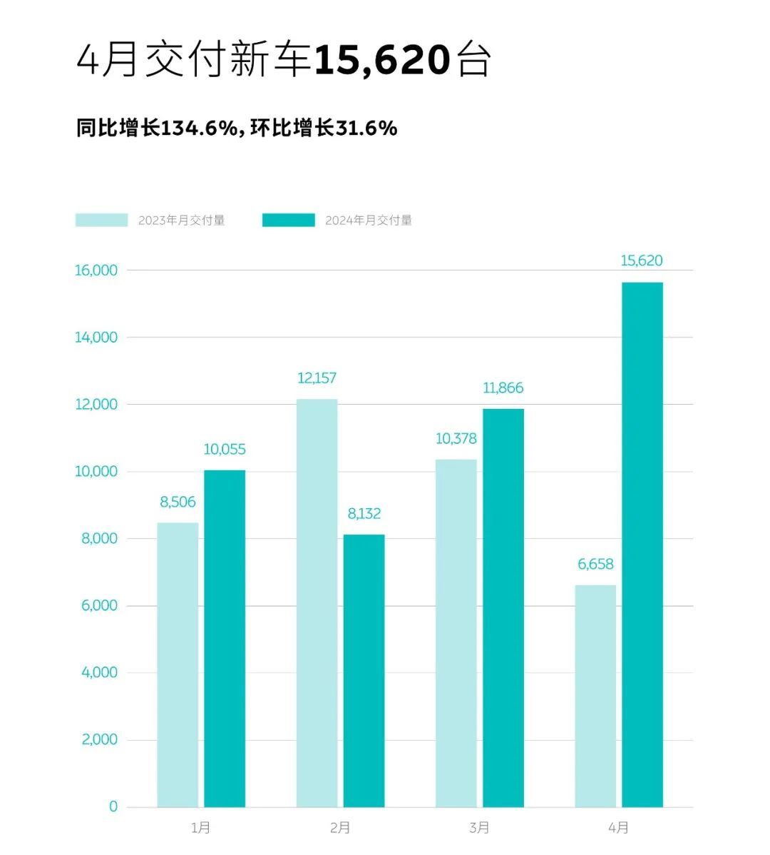 连年亏损的蔚来，把未来压在了一辆可换电的平价新车上