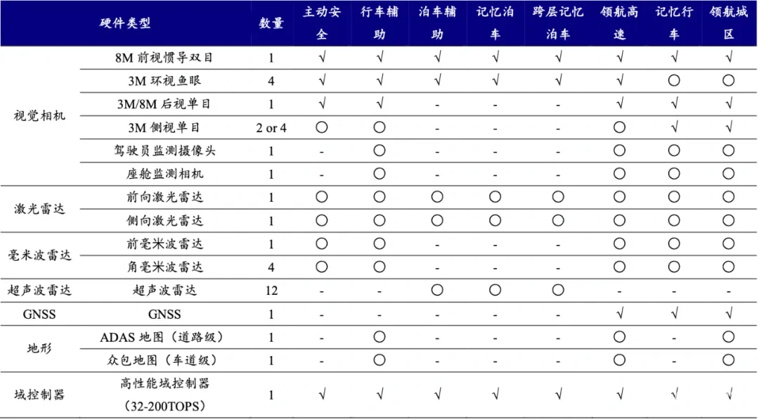 大疆车载凭什么拿下一个又一个大厂的订单