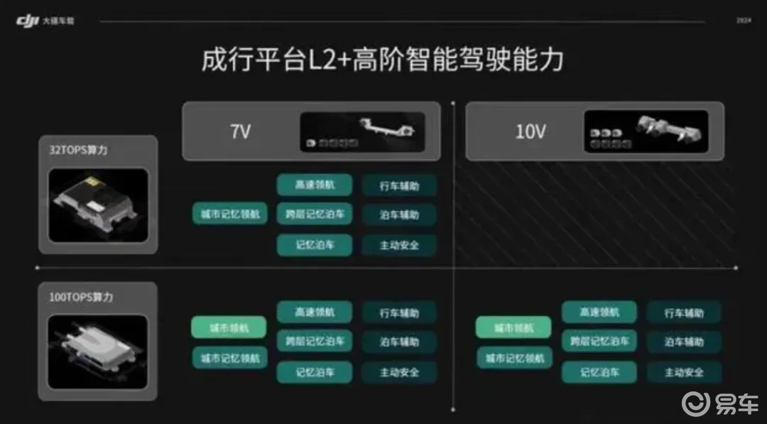 大疆车载凭什么拿下一个又一个大厂的订单