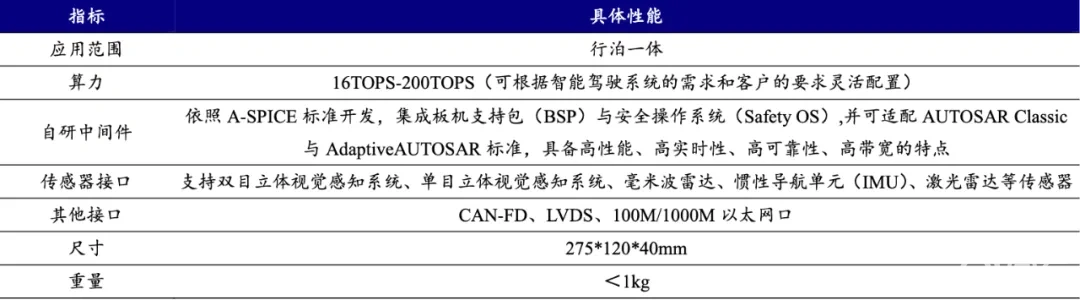 大疆车载凭什么拿下一个又一个大厂的订单