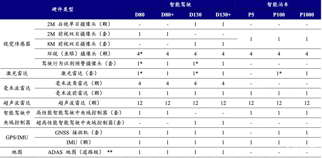 大疆车载凭什么拿下一个又一个大厂的订单