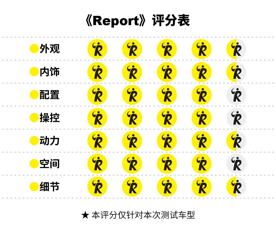 smart精灵#5| 不走寻常路