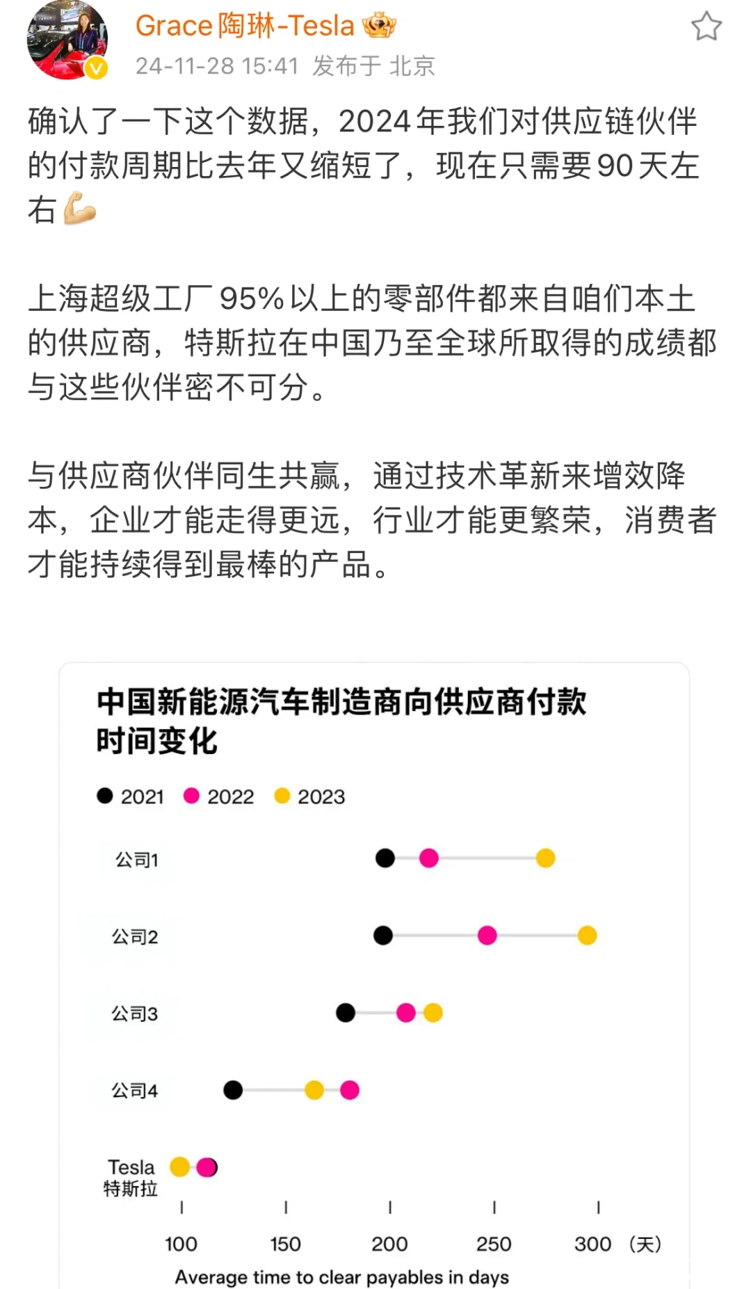 议价只是惯例？内卷不断加深