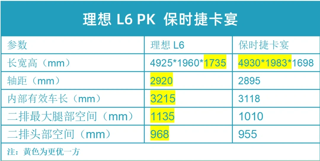 超越BBA，理想汽车仅一步之遥