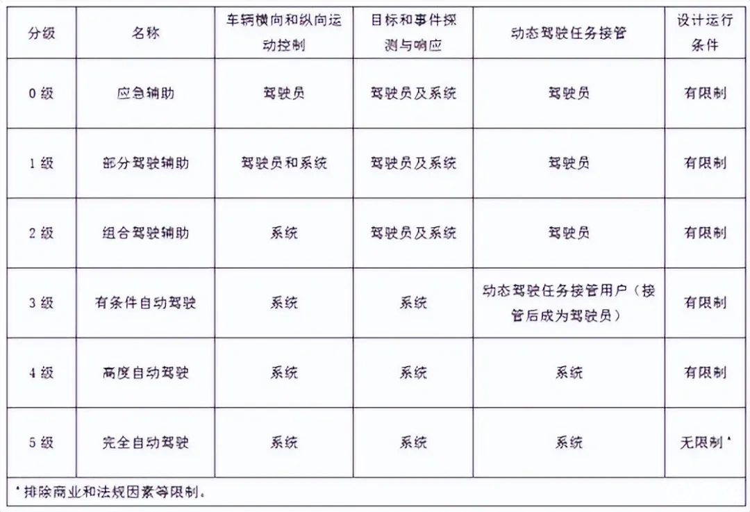 尊界S800为何敢定价过百万？人家有L3级自动驾驶哦！