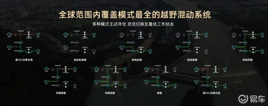 预售38万的坦克500Hi4-Z，凭啥这么贵？