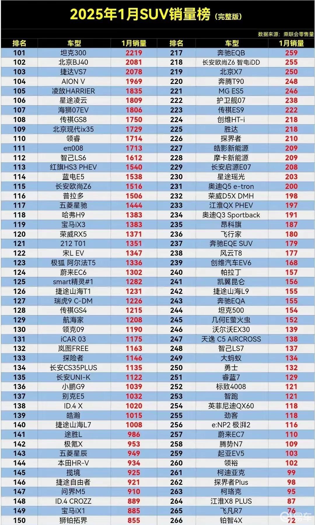 配置选择