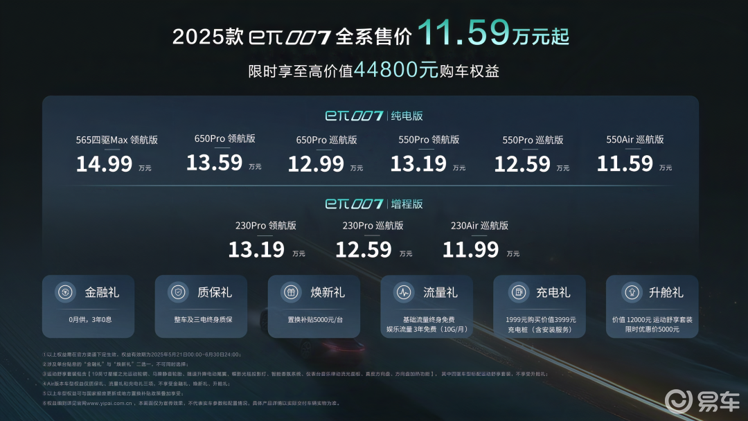 2025款东风奕派eπ007上市，售价11.59万元起