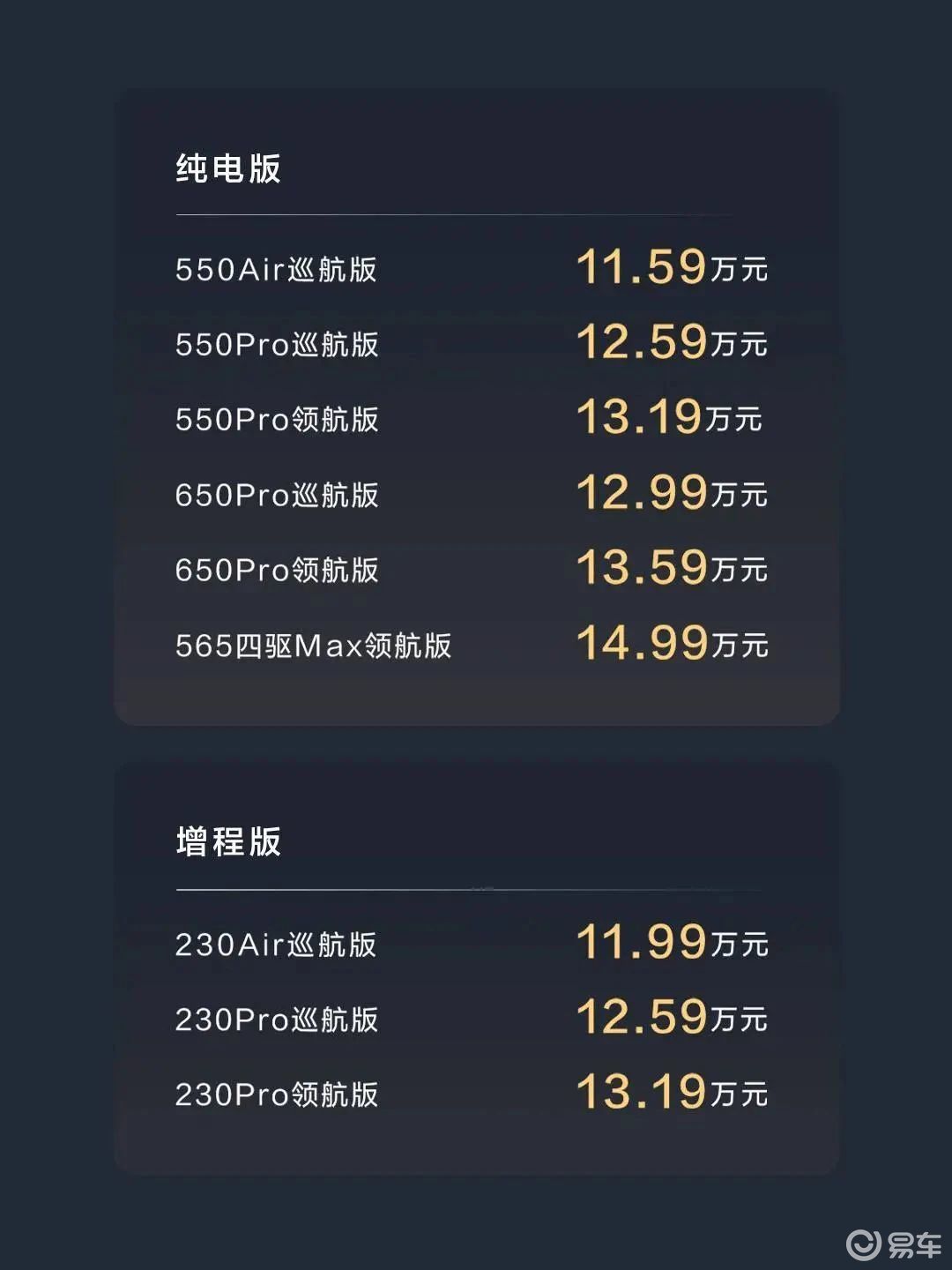 东风奕派007和日产N7，注定只能活一个？