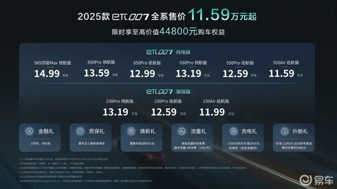 东风奕派整活卷AI？25款eπ007 11.59万起上市