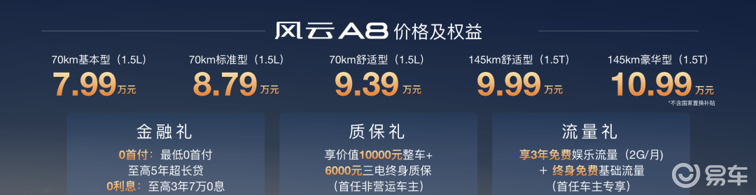 八小时直播拆解，7.99万元起售，奇瑞风云A8上市