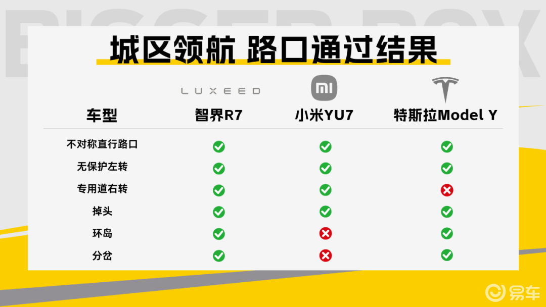 海量数据究竟喂出了什么？特斯拉、智界、小米三车大横评
