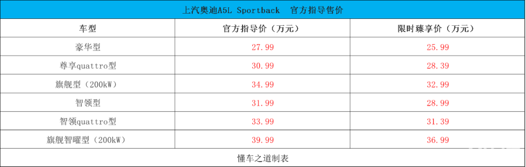 上汽奥迪A5L Sportback不到26万