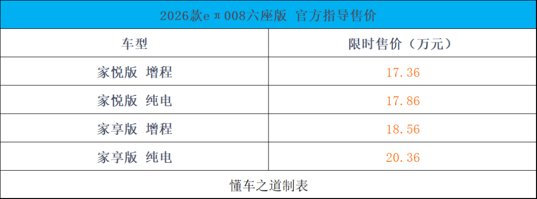 2026款eπ008六座版，中大型SUV不到18万