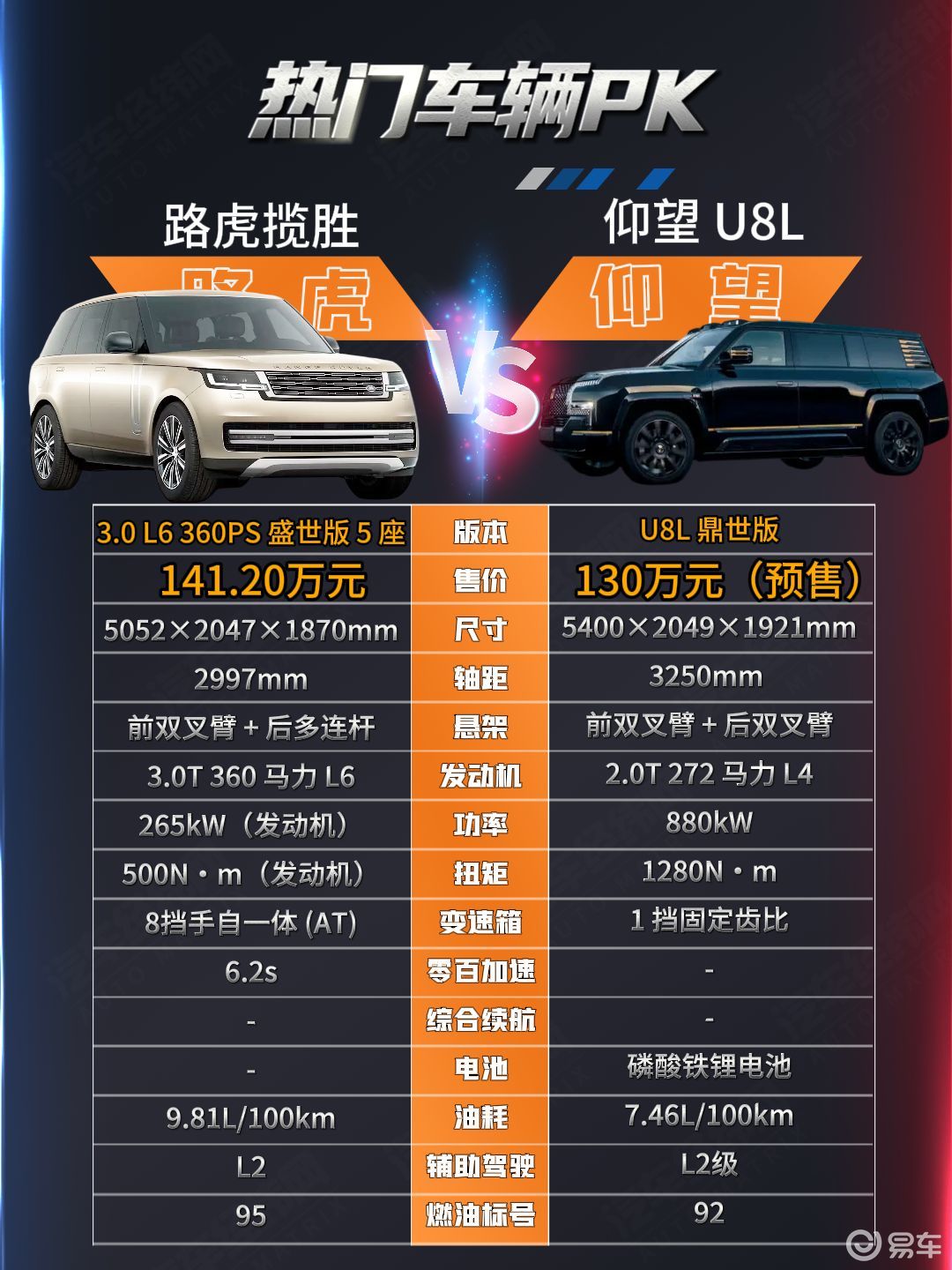 从浮水模式到全地形罗盘 仰望和揽胜的较量不止于谁更快更稳