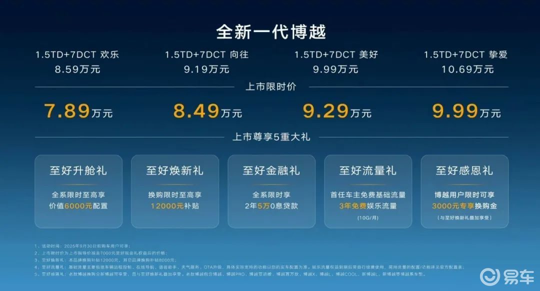 【E汽车】上市限时价7.89万起 吉利全新博越正式上市