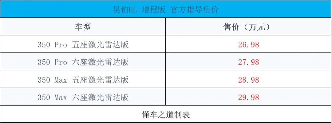 广汽昊铂HL增程版售26.98万起，走大电池路线
