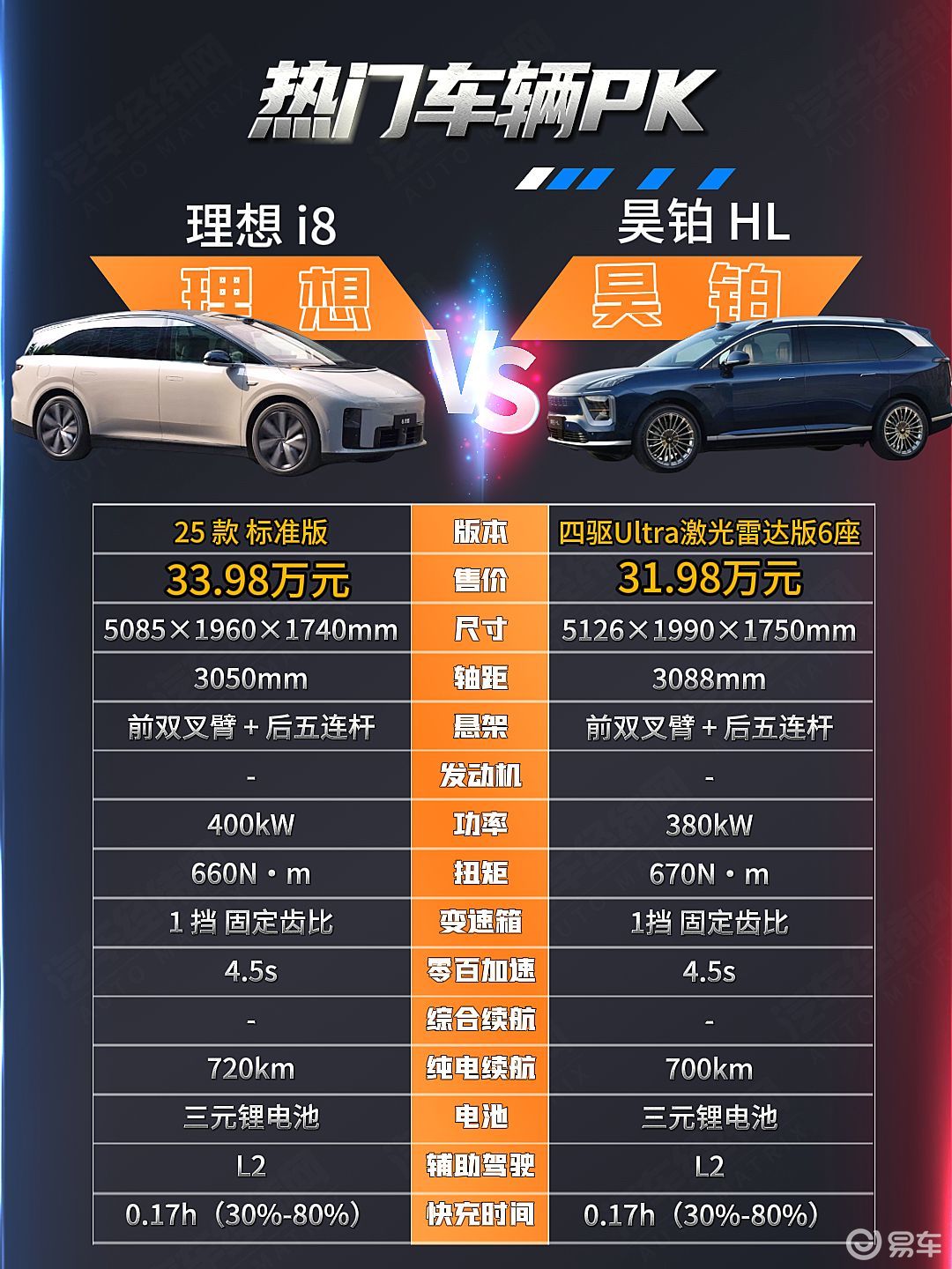 30万级纯电SUV二选一 昊铂HL能否挑战理想i8？