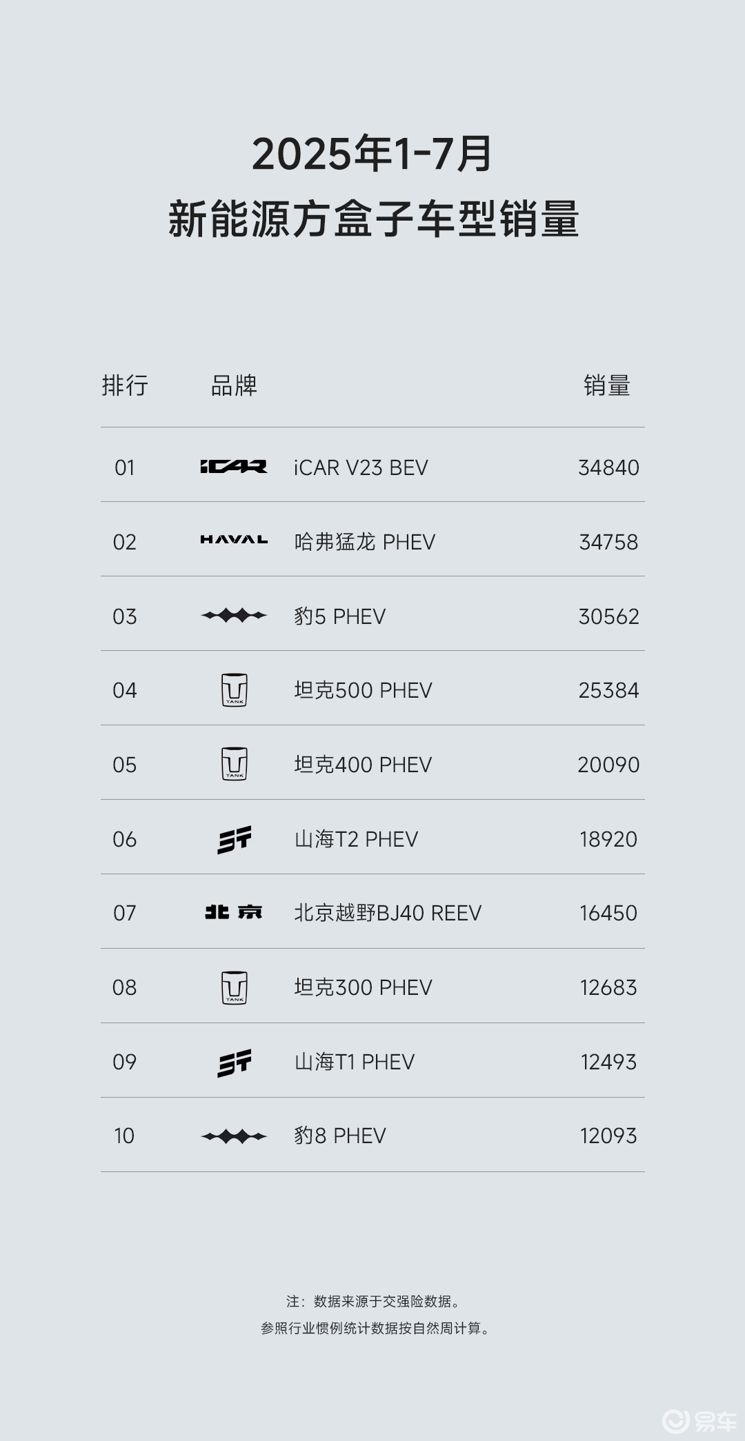 iCAR V23凭什么成为2025卖最多的新能源方盒子?