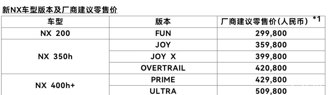雷克萨斯新NX上市，售价29.98万元起，三种动力选择
