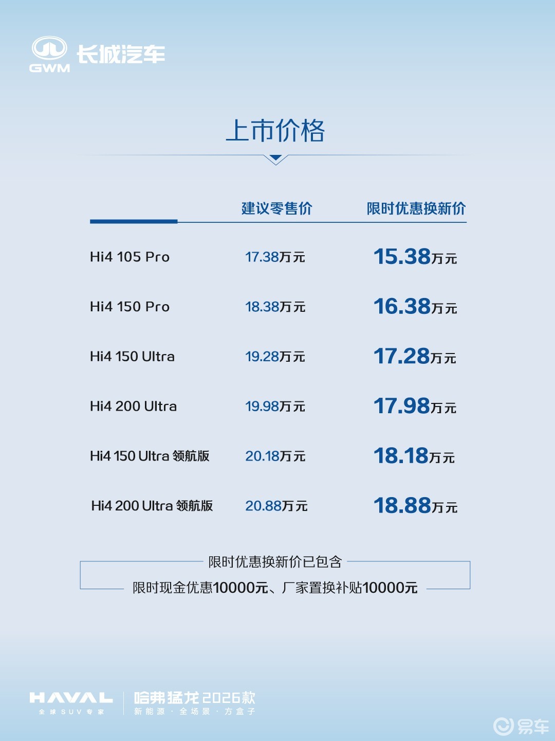 热限时优惠换新价15.38万元起 哈弗猛龙2026款上市