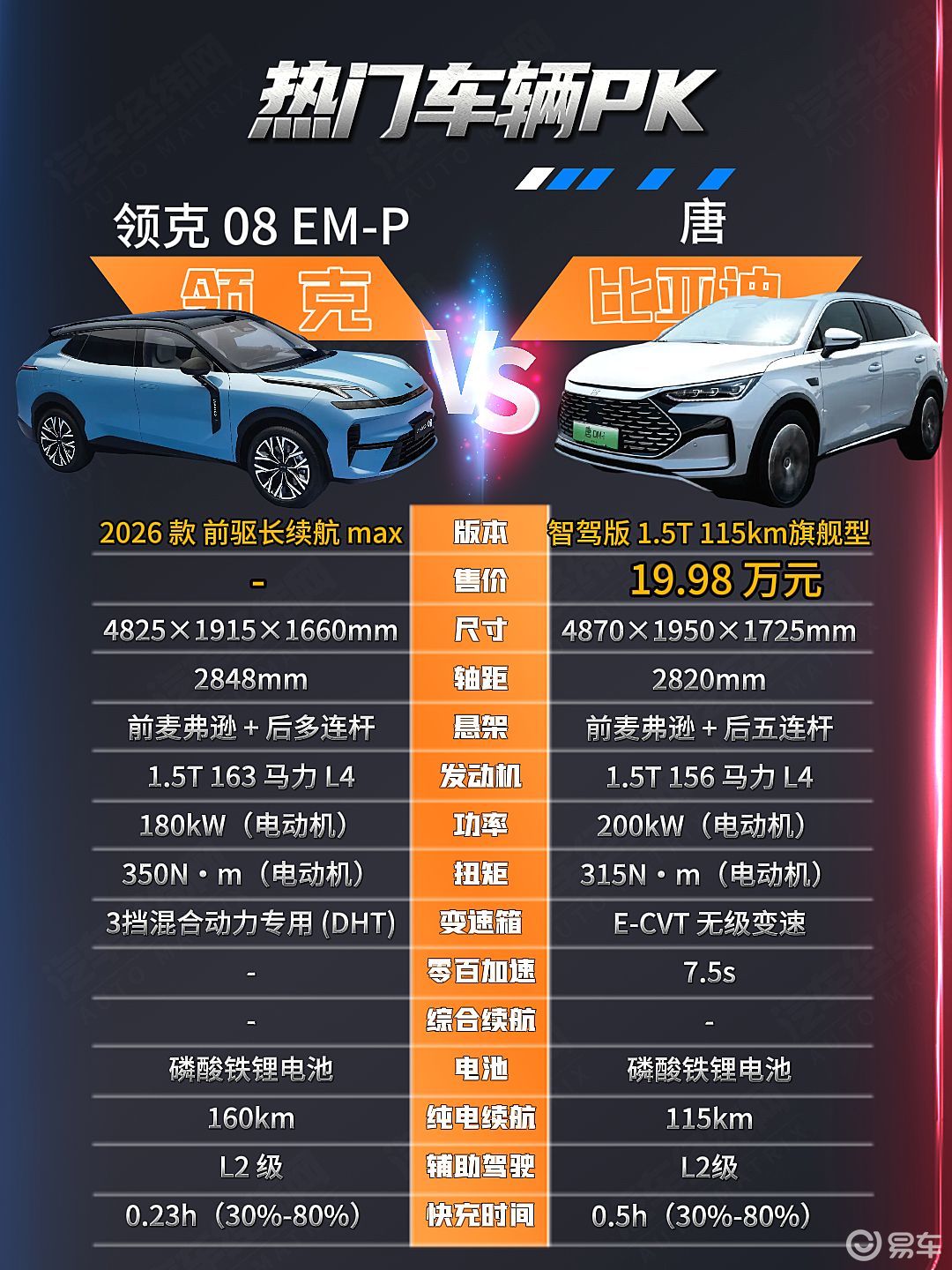 领克08 EM-P与唐DM-i谁更懂你的生活？