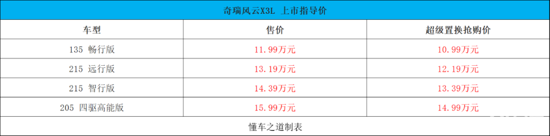 荣威M7 DMH、吉利银河M9 | 一周新车