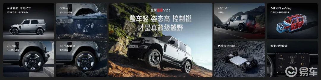 这方盒子有点意思，12.28万起，iCAR超级V23上市