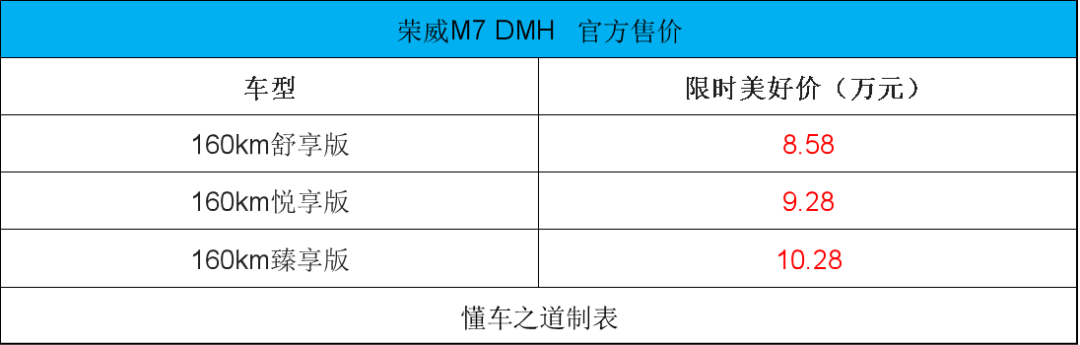荣威M7 DMH、吉利银河M9 | 一周新车