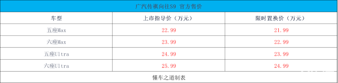 荣威M7 DMH、吉利银河M9 | 一周新车