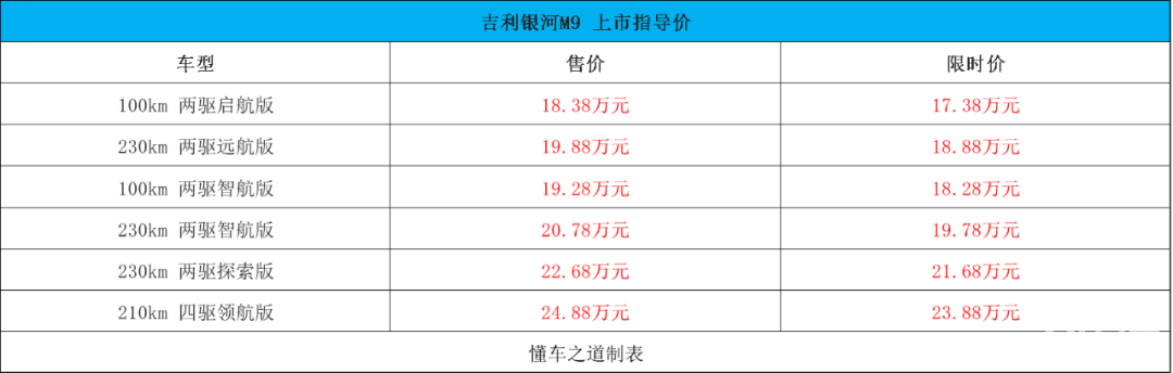 荣威M7 DMH、吉利银河M9 | 一周新车