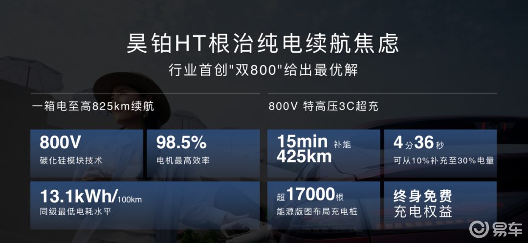 昊铂HT的全标配，能否终结纯电SUV的选配迷局？